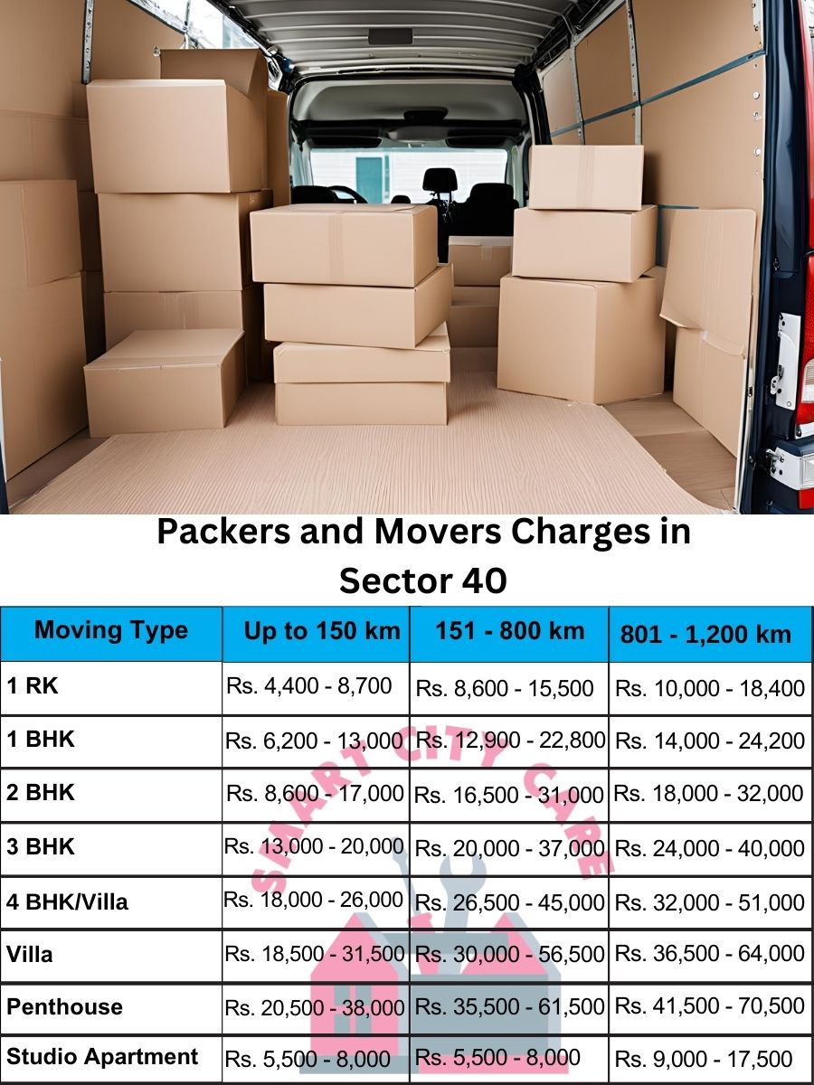 Packers and movers Sector 40 price list