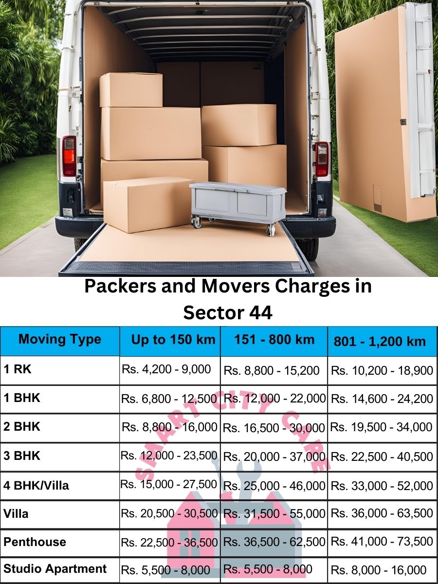 Packers and movers Sector 44 price list