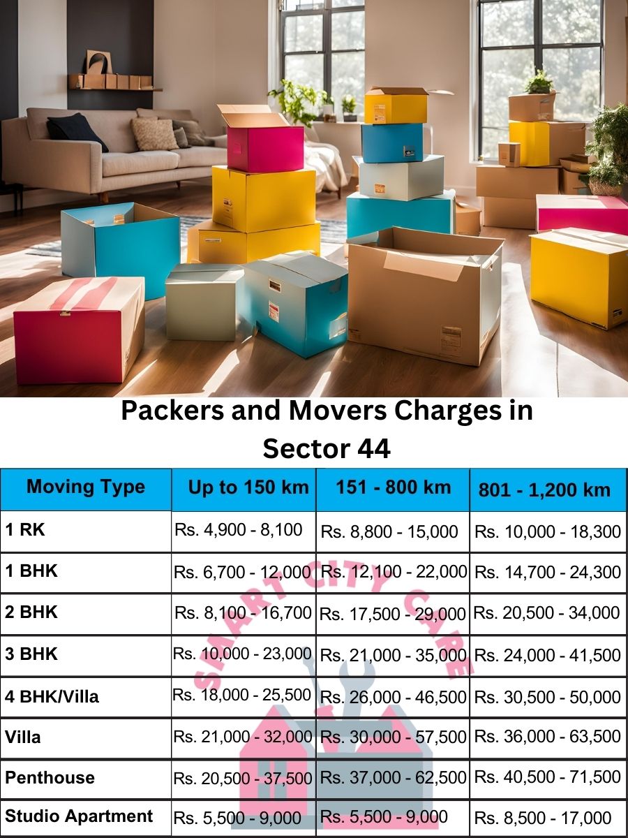 Packers and movers Sector 44 price list