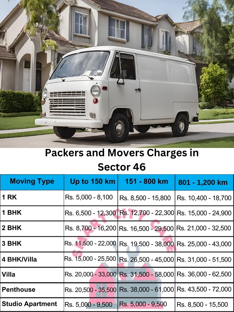 Packers and movers Sector 46 price list