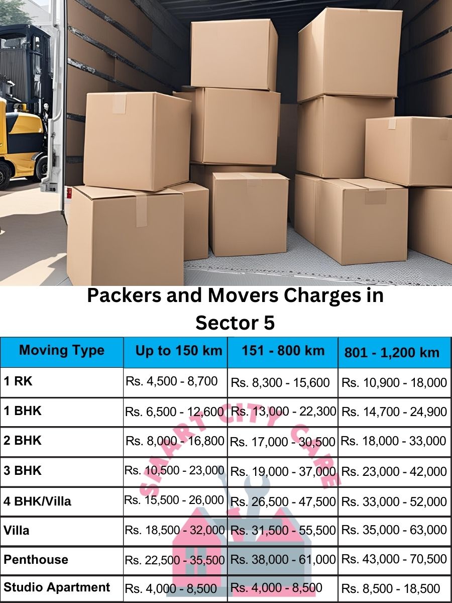 Packers and movers Sector 5 price list