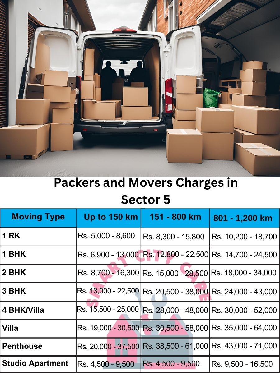 Packers and movers Sector 5 price list
