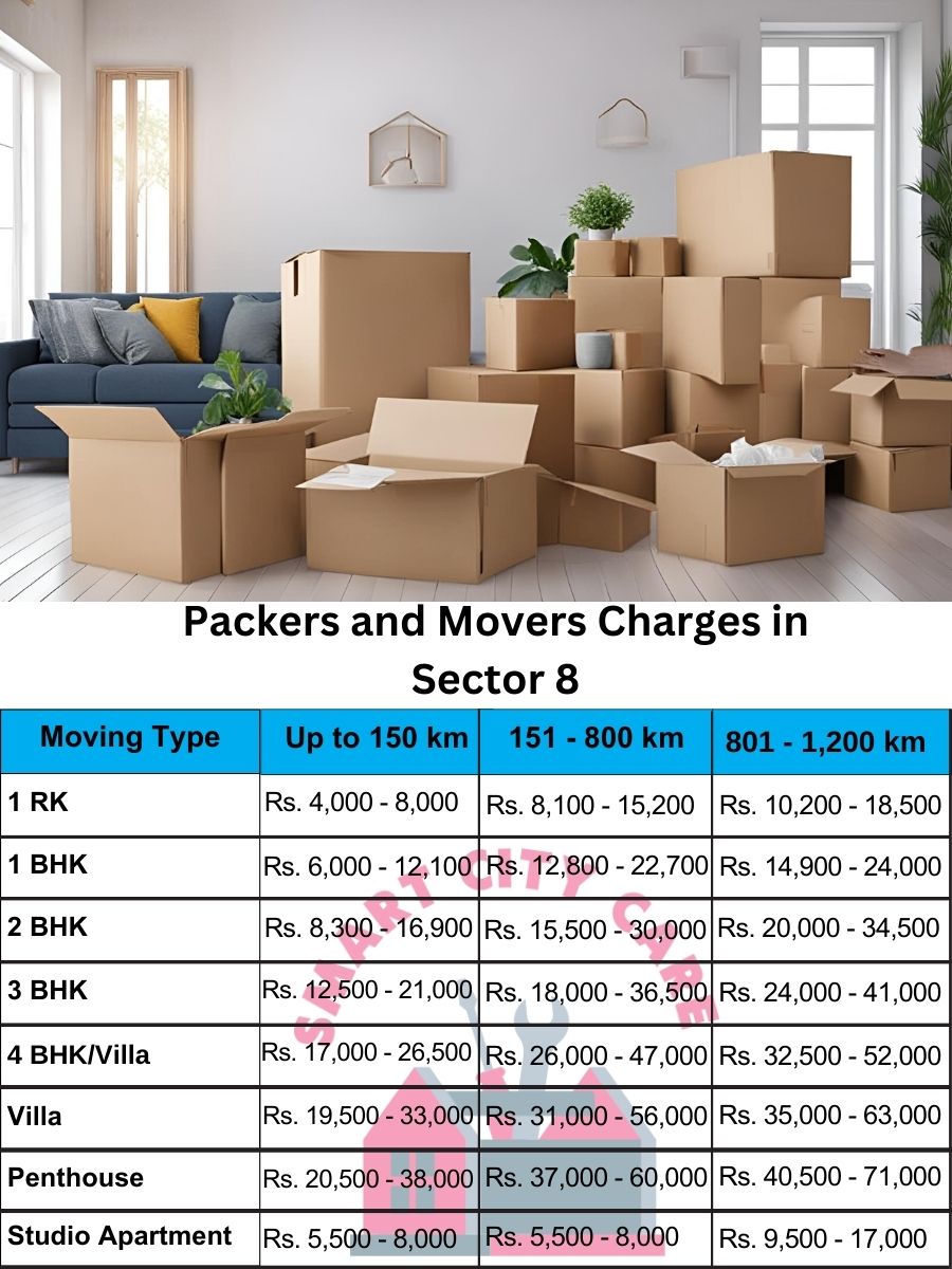 Packers and movers Sector 8 price list