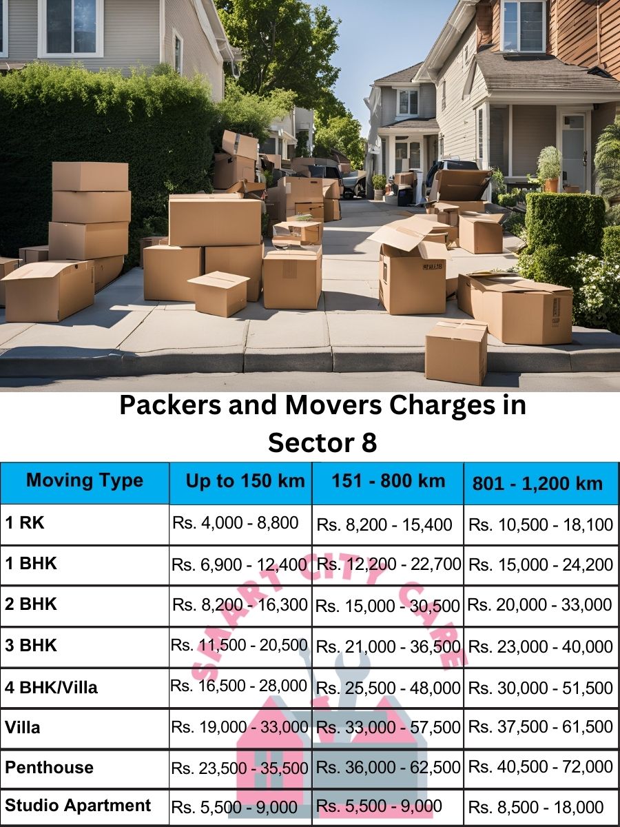 Packers and movers Sector 8 price list