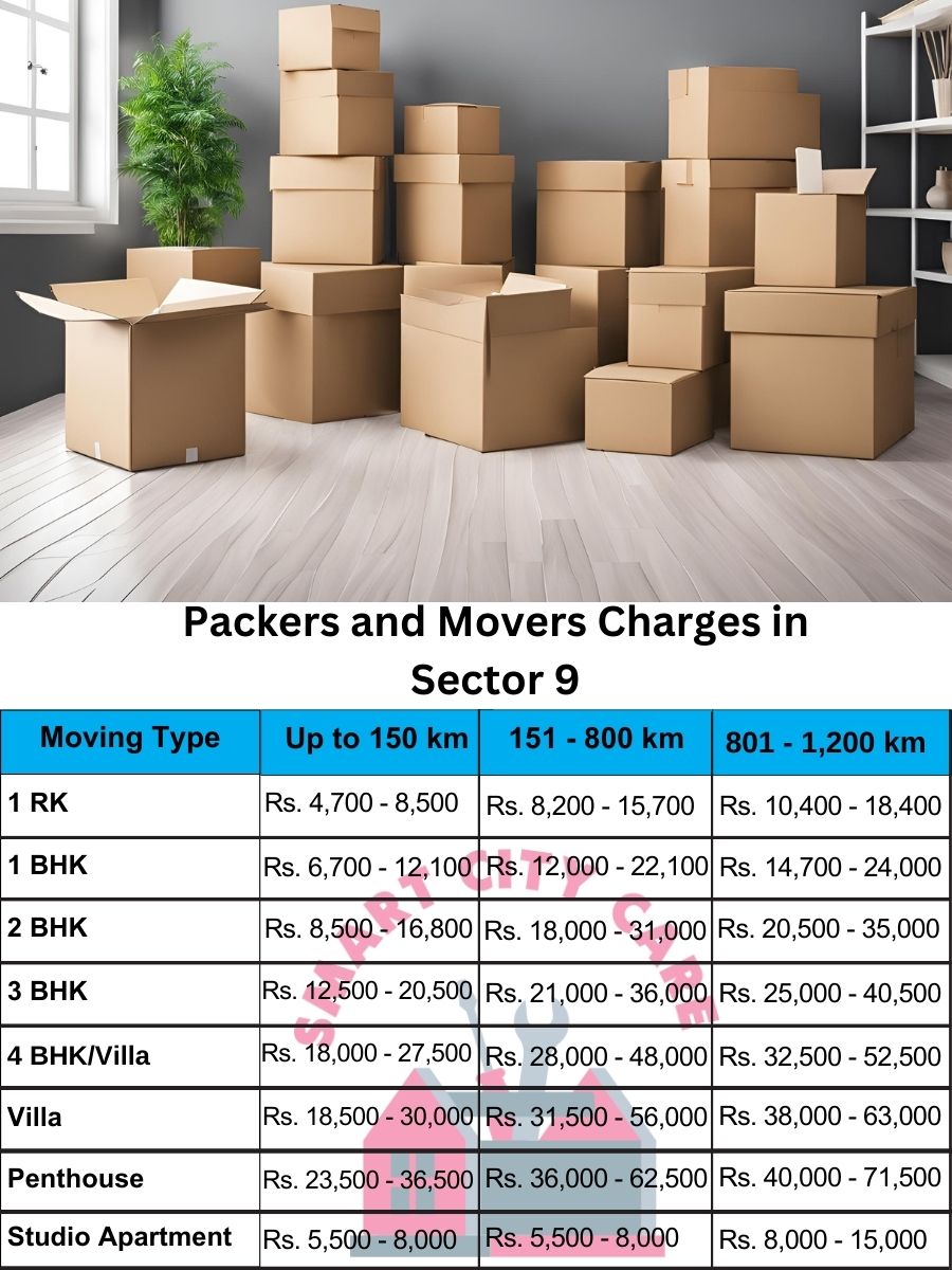 Packers and movers Sector 9 price list