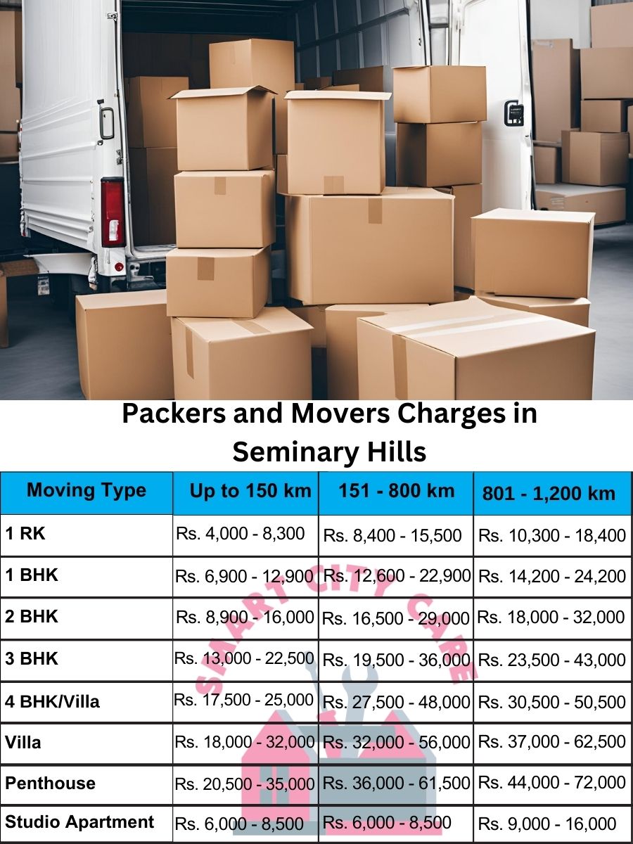 Packers and movers Seminary Hills price list