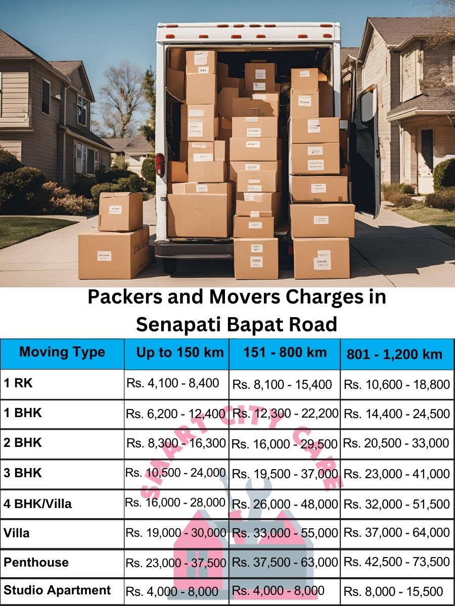 Packers and movers Senapati Bapat Road price list