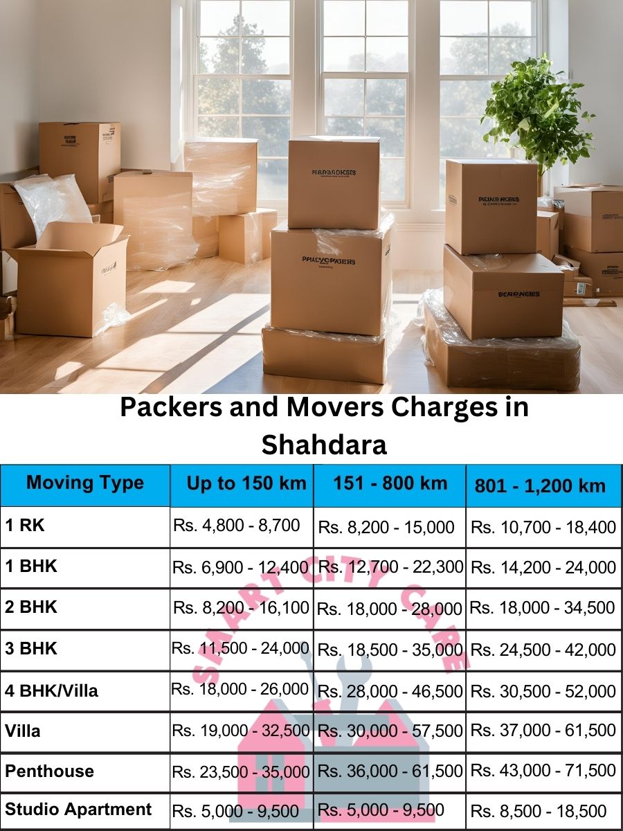 Packers and movers Shahdara price list