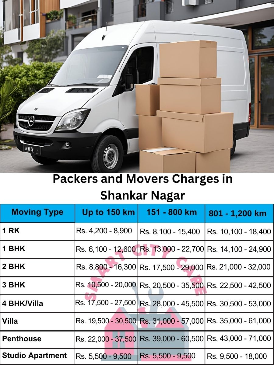 Packers and movers Shankar Nagar price list
