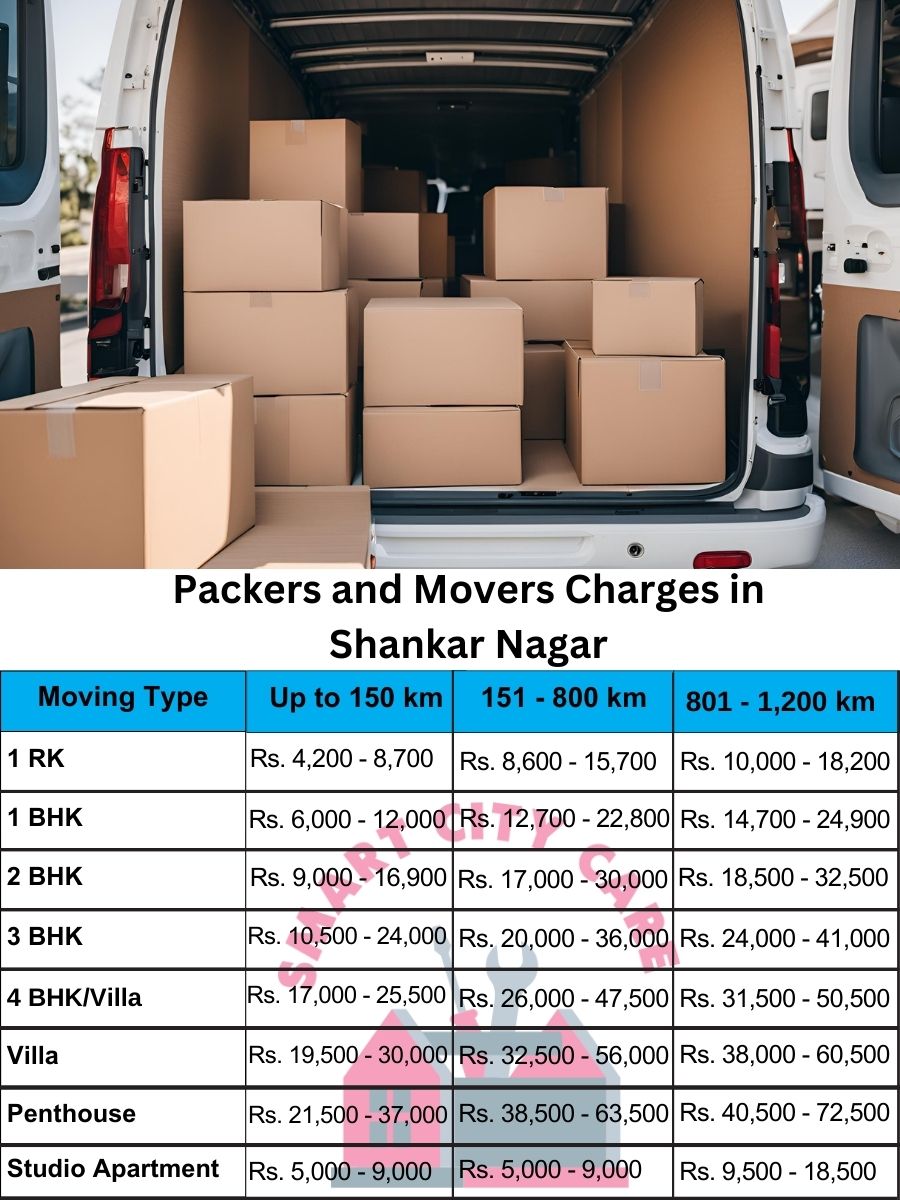 Packers and movers Shankar Nagar price list
