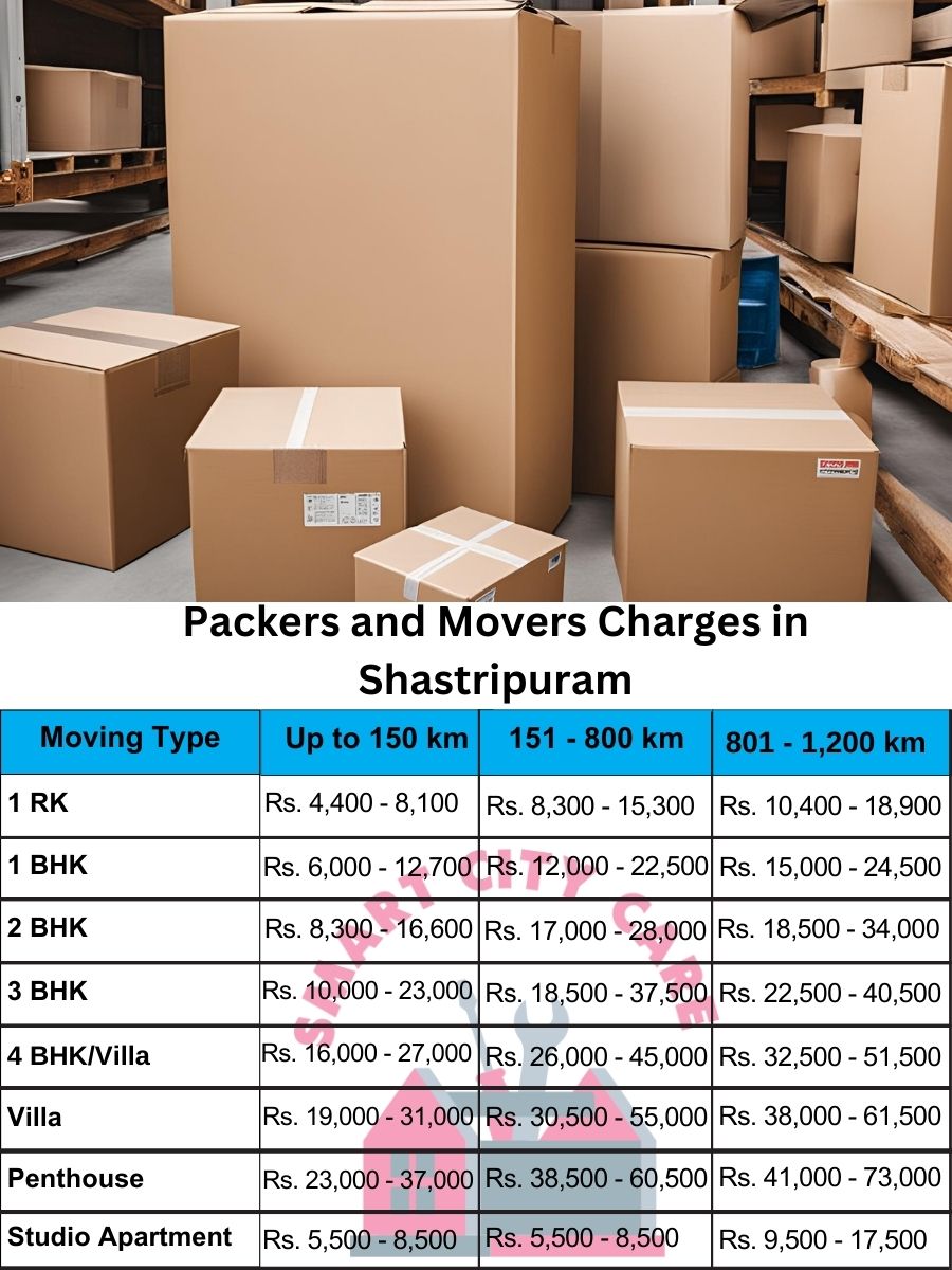 Packers and movers Shastripuram price list