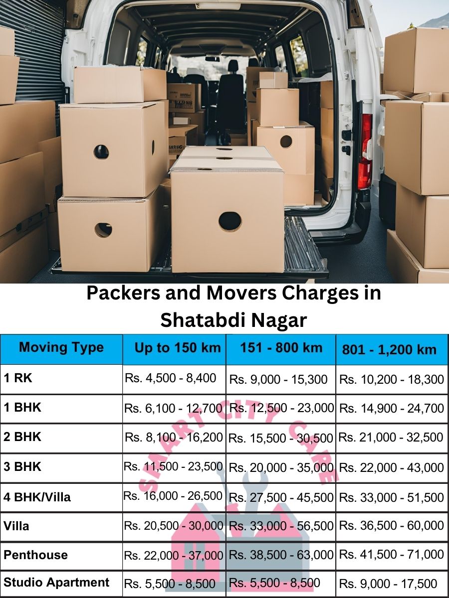 Packers and movers Shatabdi Nagar price list