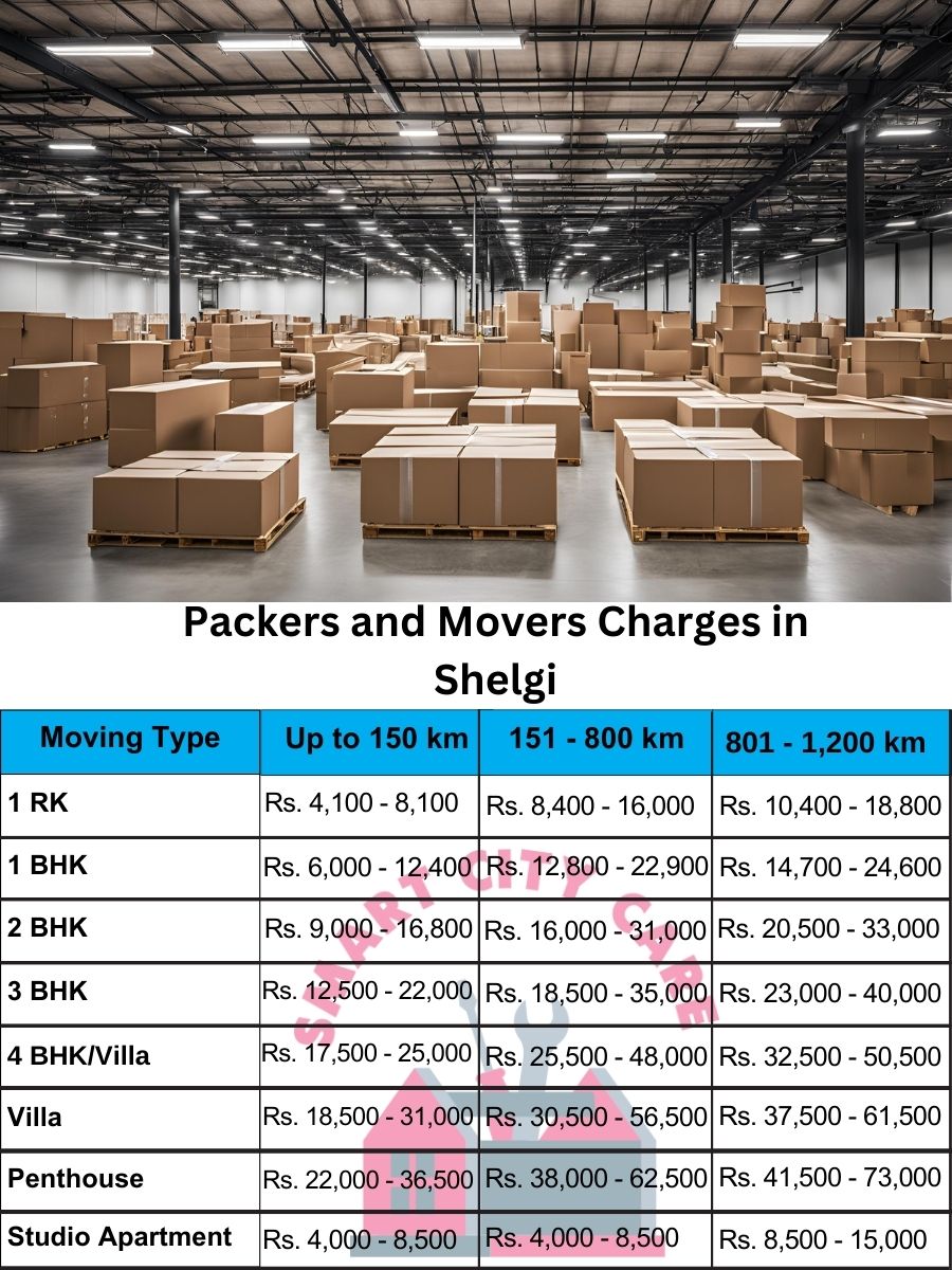Packers and movers price list in Shelgi, Solapur