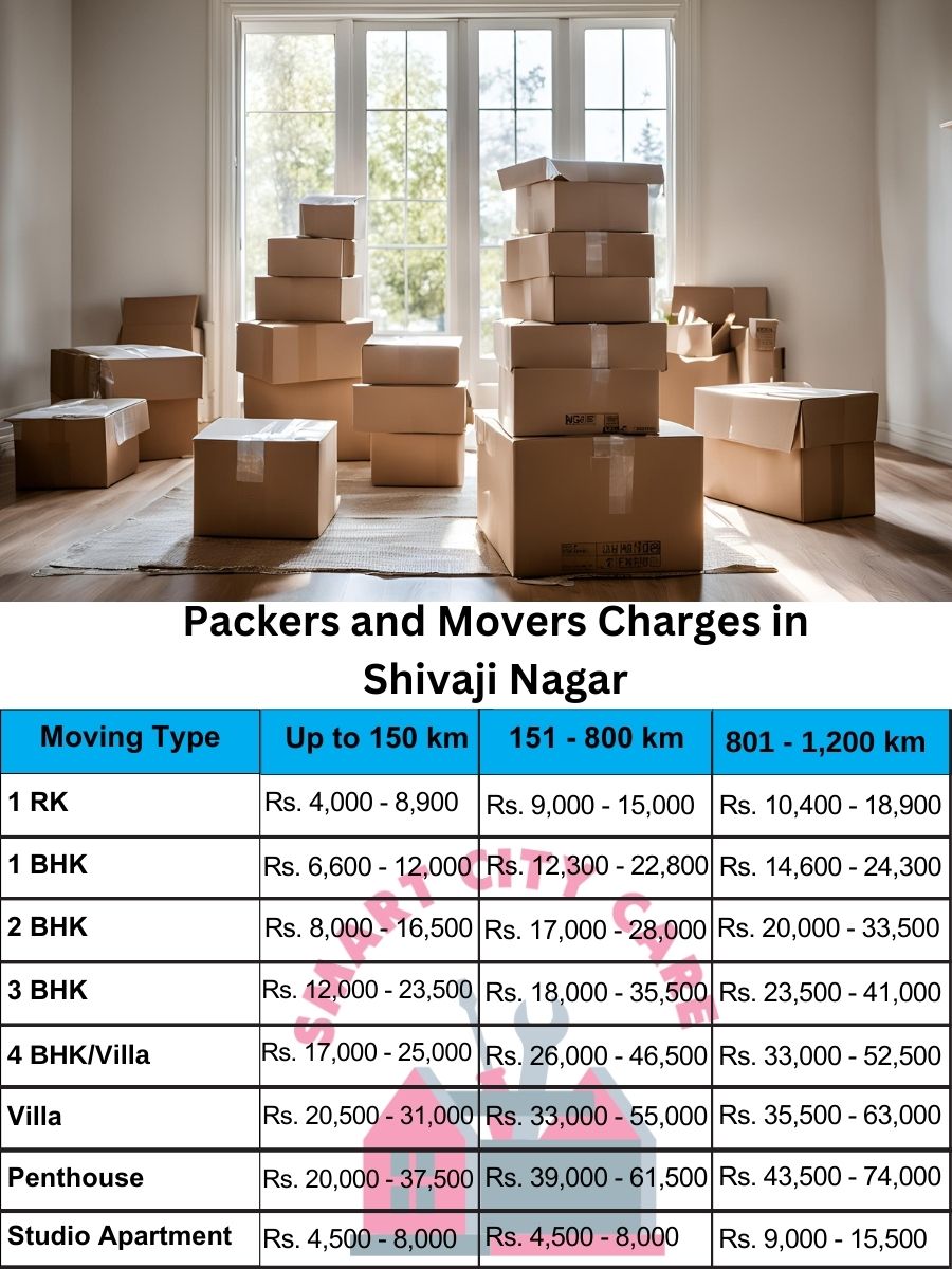 Packers and movers Shivaji Nagar price list