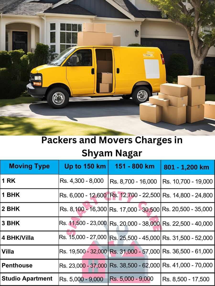 Packers and movers Shyam Nagar price list