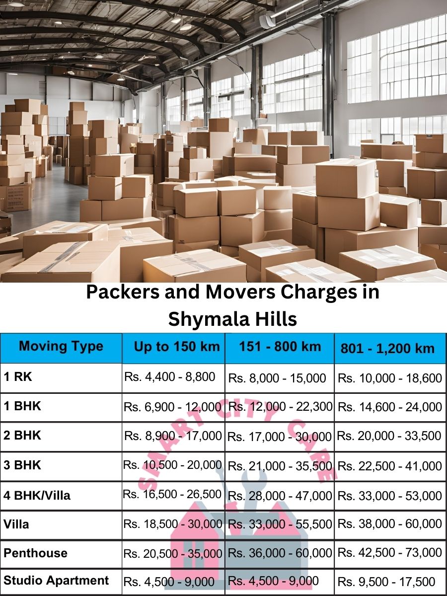 Packers and movers Shymala Hills price list