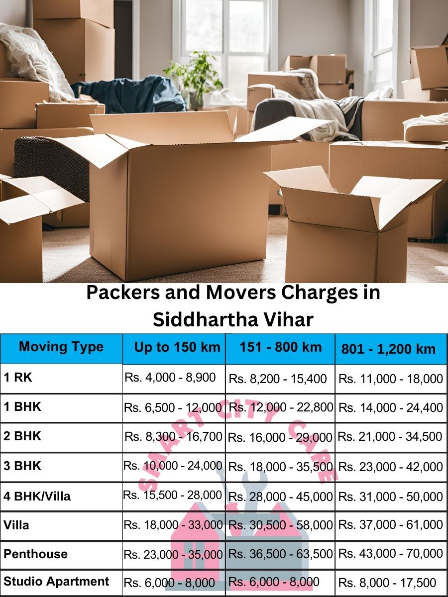 Packers and movers Siddhartha Vihar price list