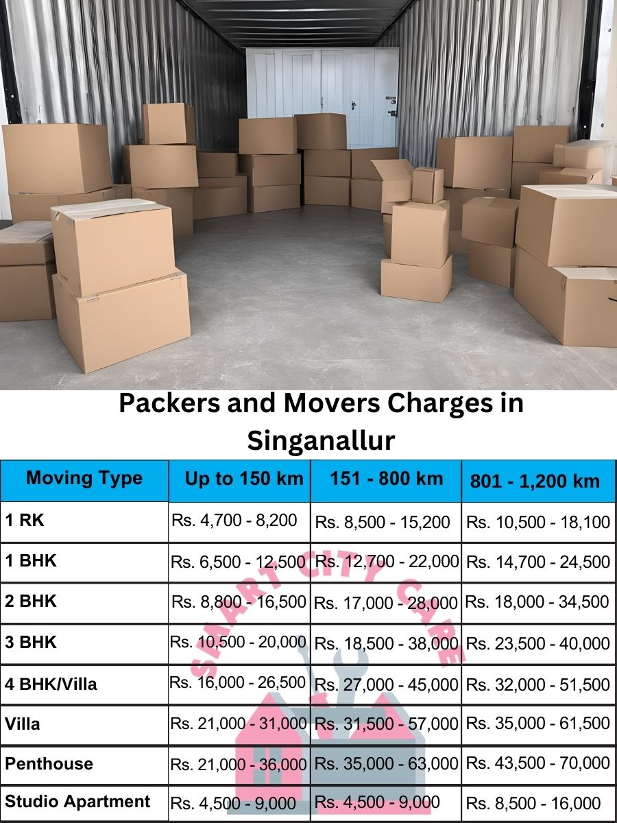 Packers and movers Singanallur price list