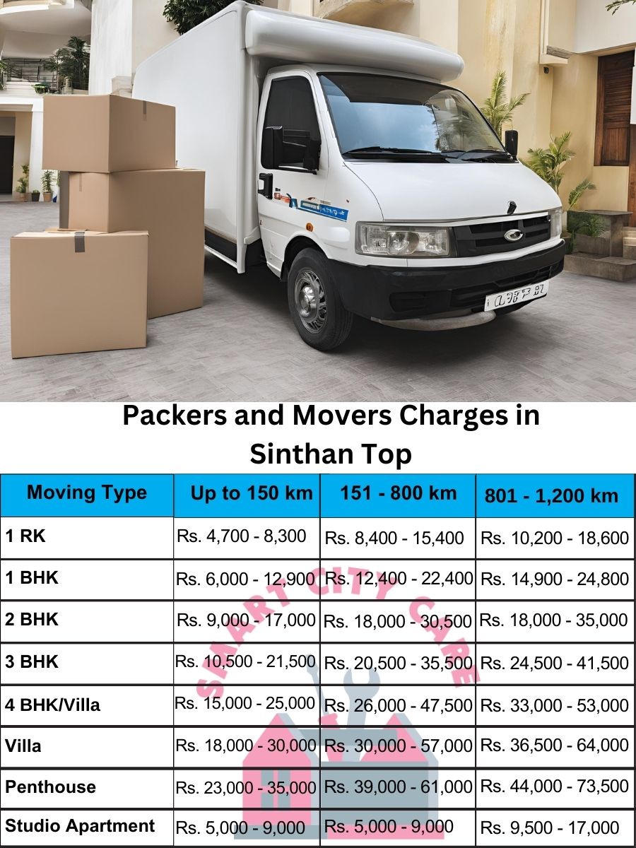 Packers and movers Sinthan Top price list