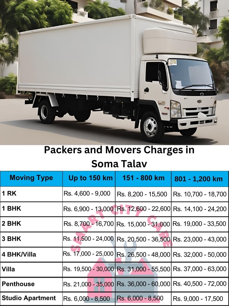 Packers and movers price list in Soma Talav, Vadodara