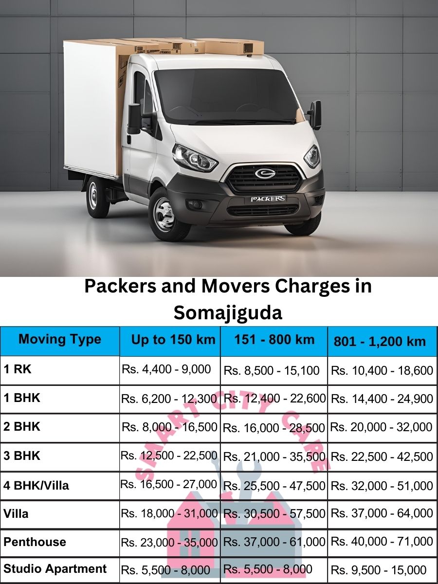 Packers and movers Somajiguda price list