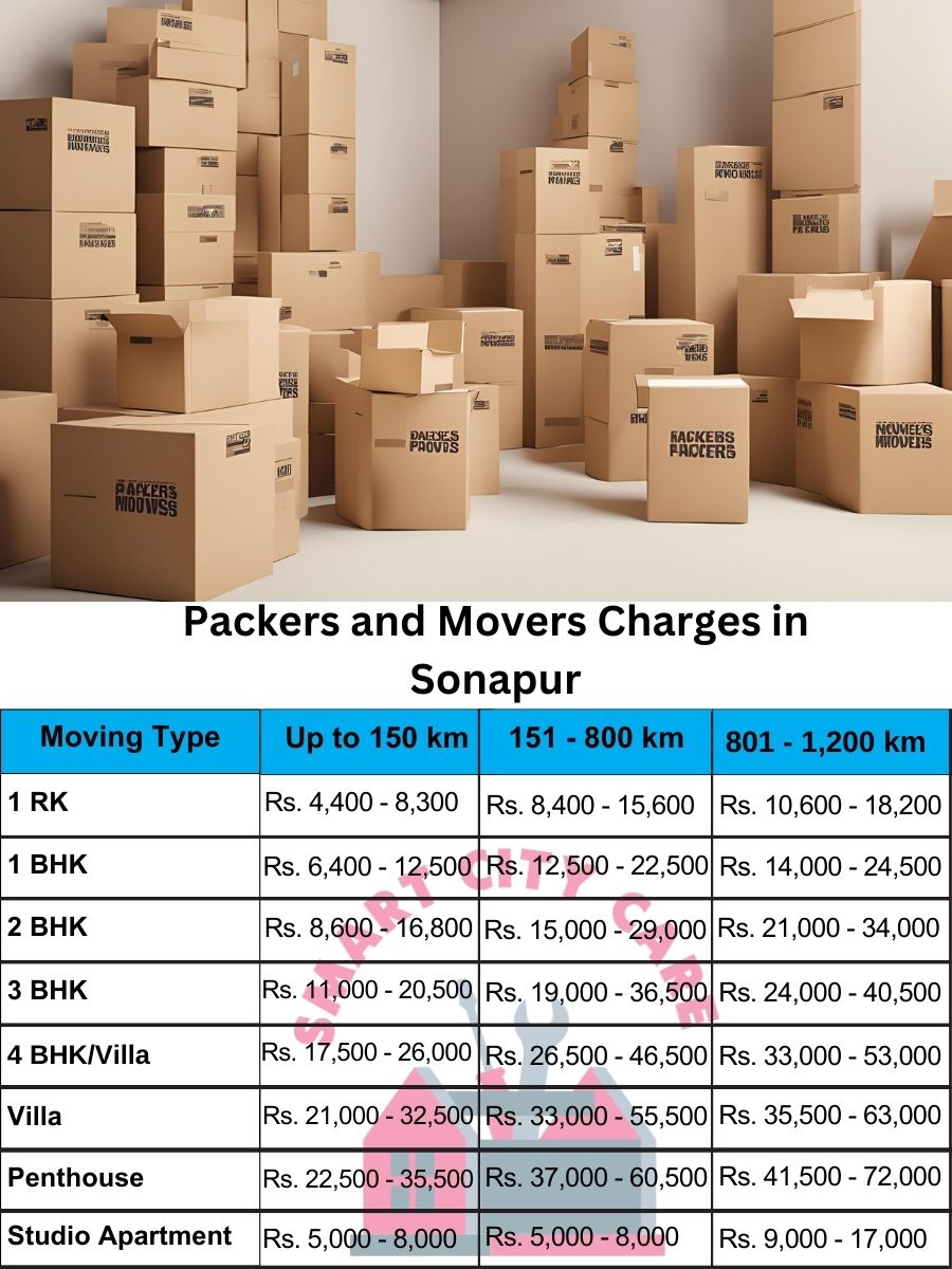 Packers and movers Sonapur price list