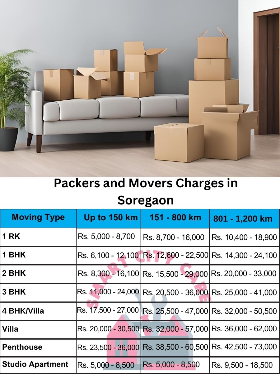 Packers and movers Soregaon price list