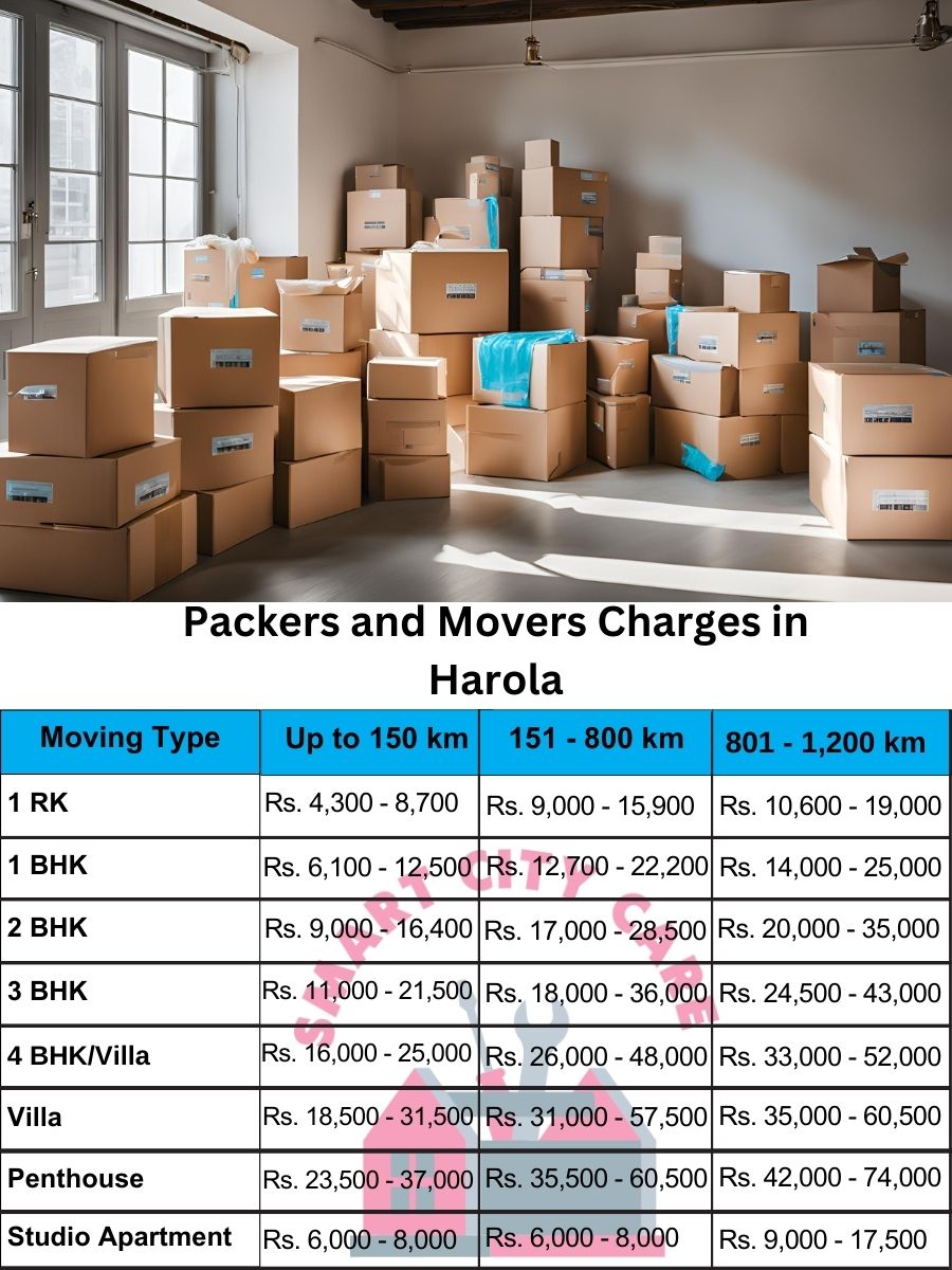 Packers and movers price list in Harola, Noida