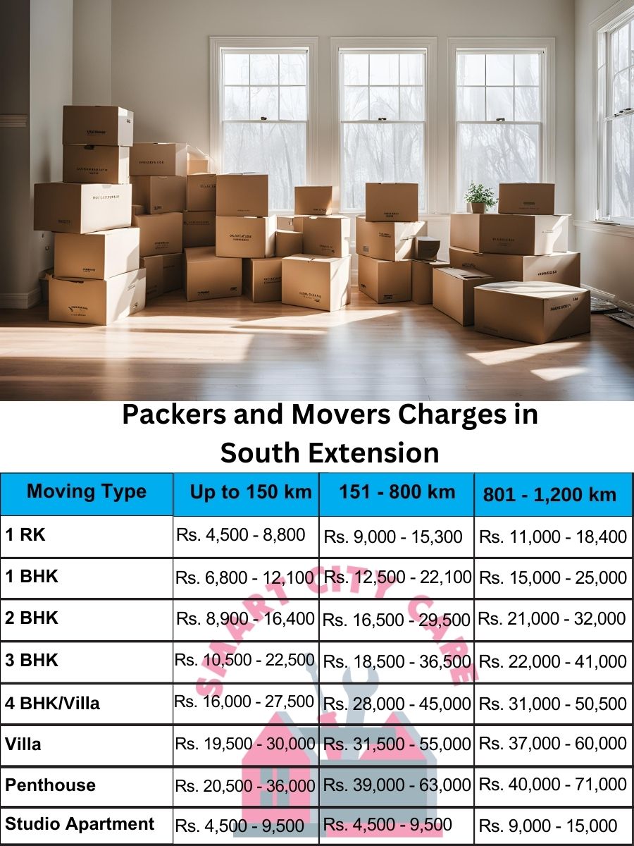 Packers and movers South Extension price list