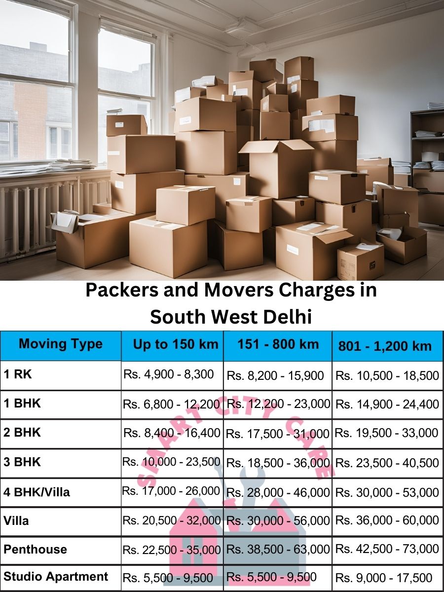 Packers and movers South West Delhi price list