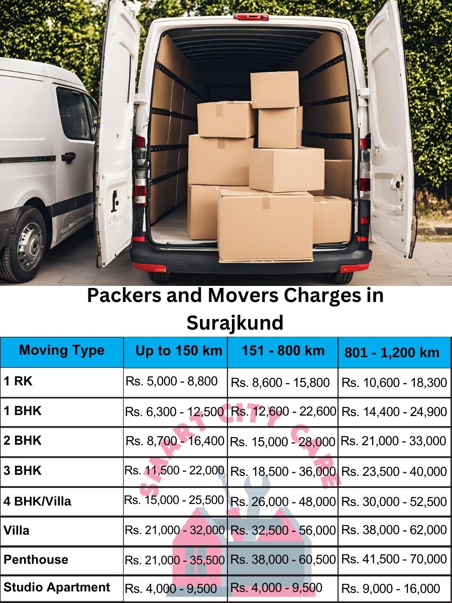 Packers and movers Surajkund price list