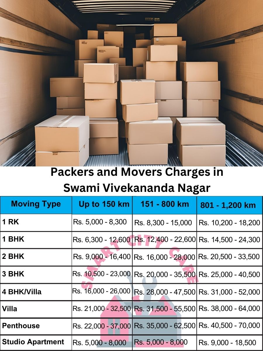 Packers and movers Swami Vivekananda Nagar price list