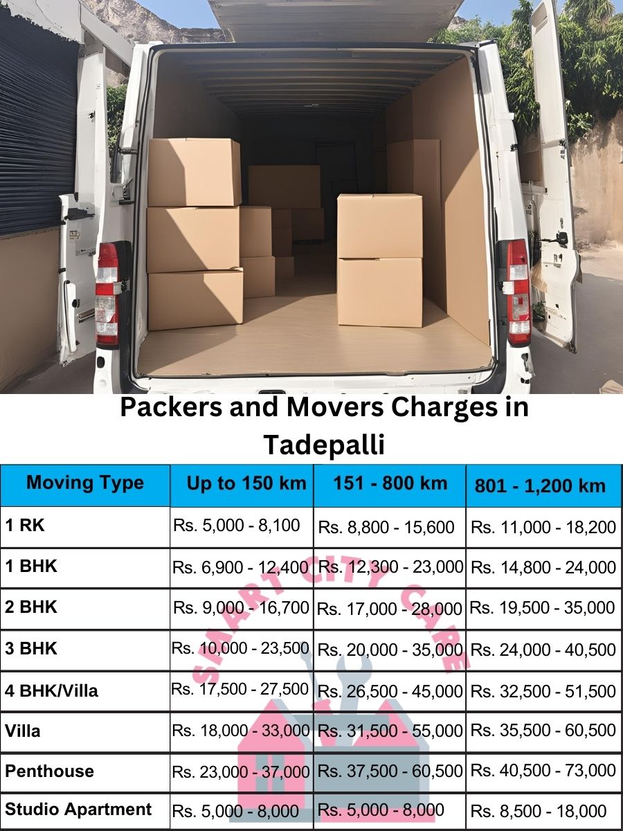 Packers and movers Tadepalli price list