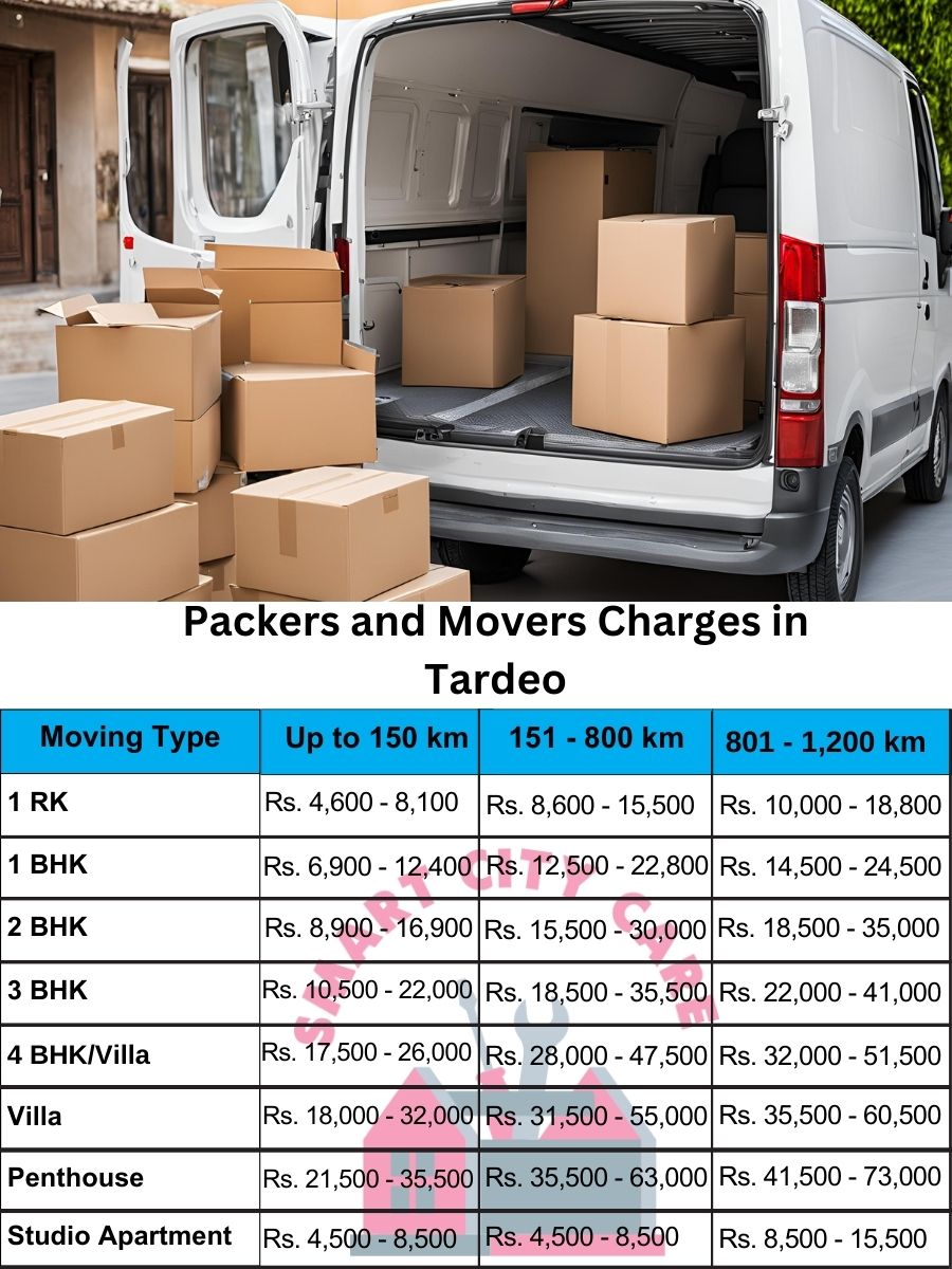 Packers and movers price list in Tardeo, Mumbai