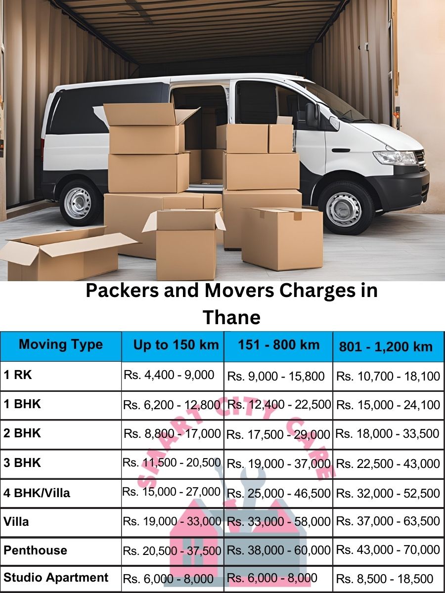 Packers and movers Thane price list