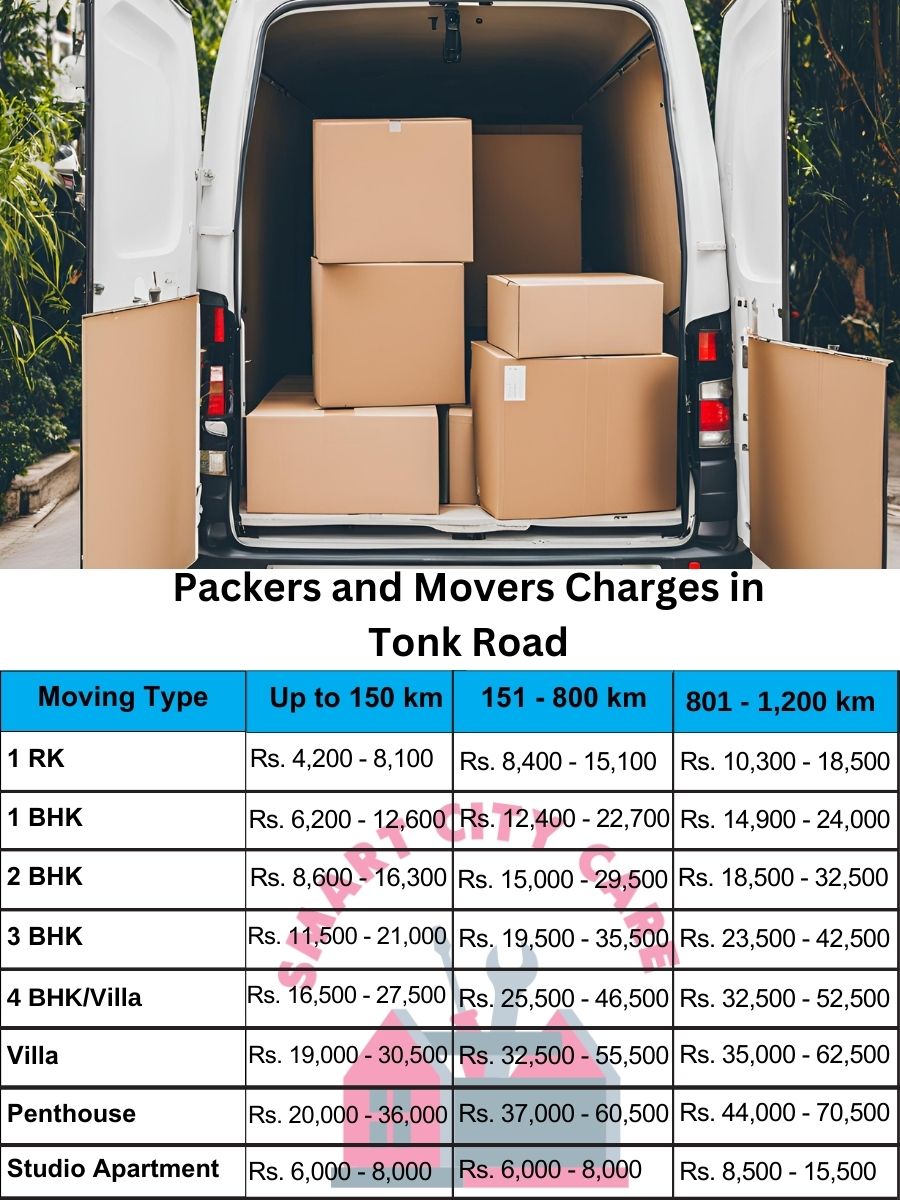 Packers and movers Tonk Road price list