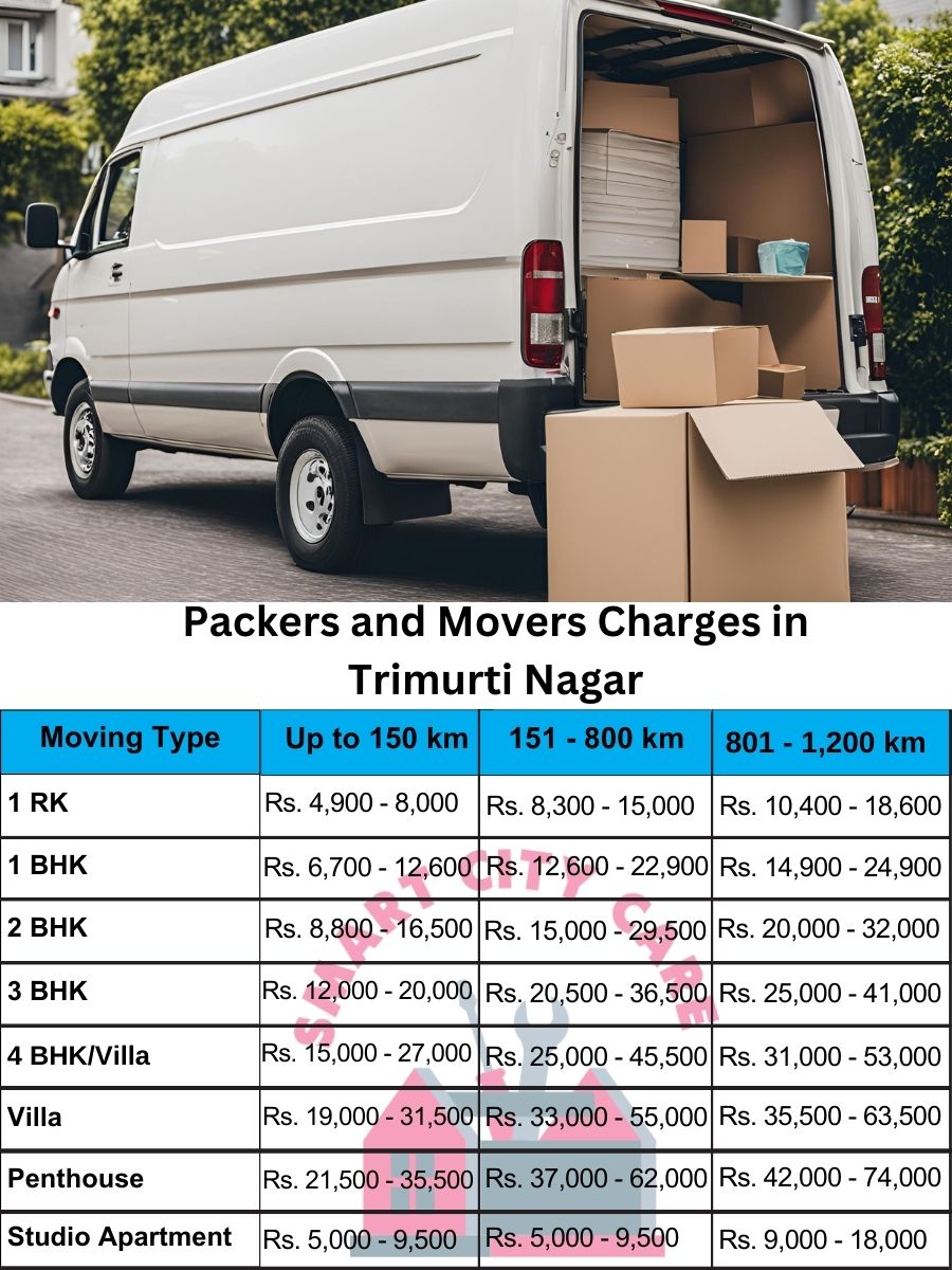 Packers and movers price list in Trimurti Nagar, Nagpur