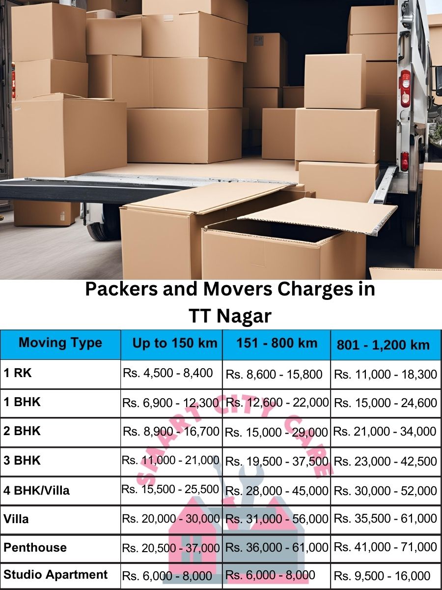 Packers and movers TT Nagar price list