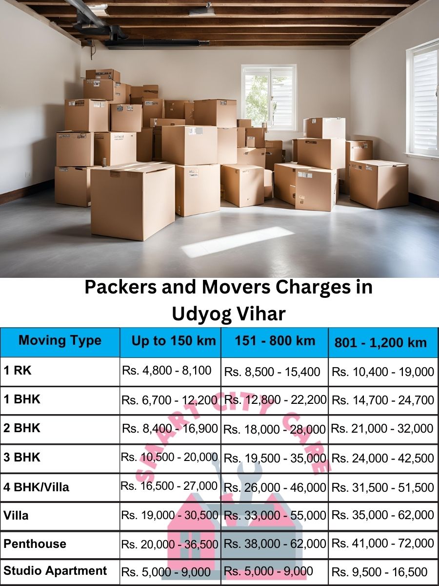 Packers and movers price list in Udyog Vihar, Gurgaon