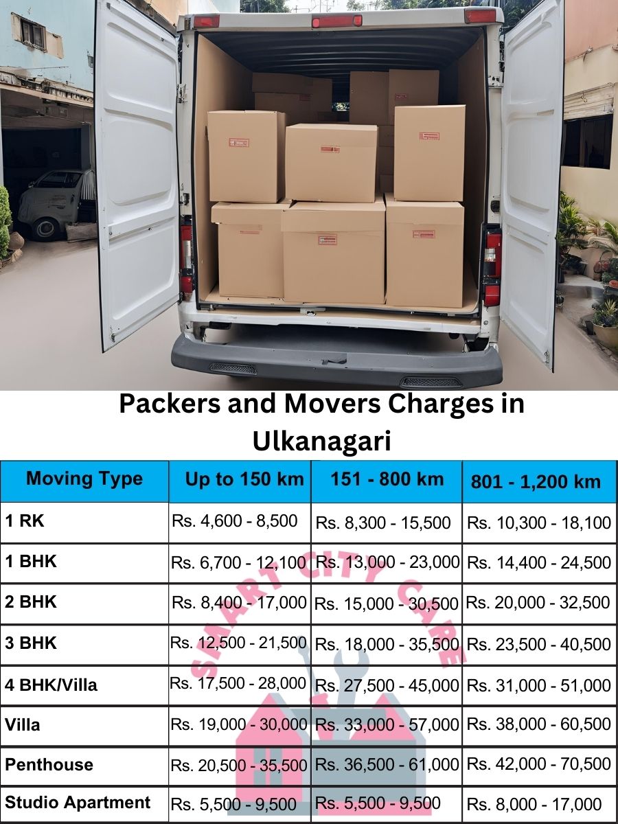 Packers and movers Ulkanagari price list