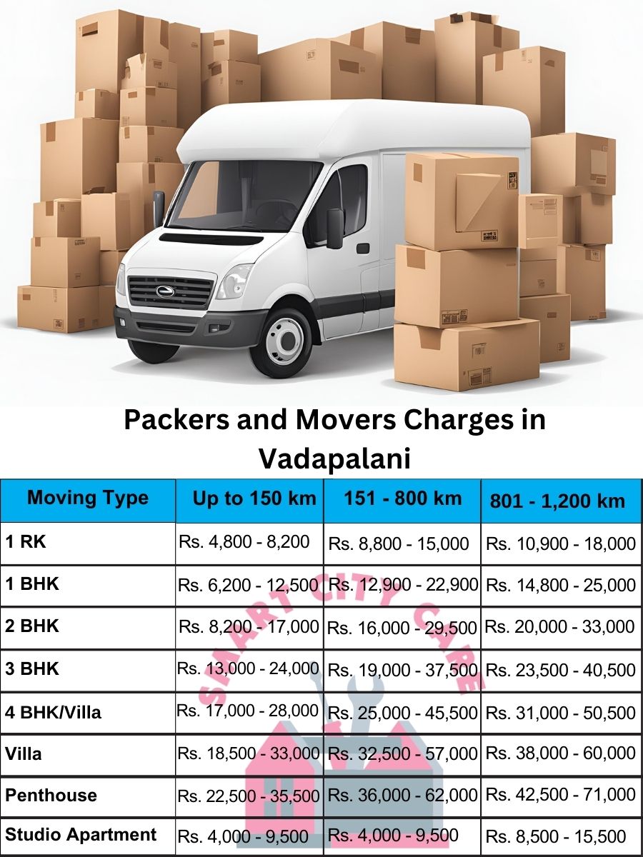 Packers and movers price list in Vadapalani, Chennai