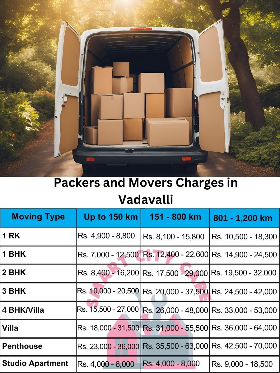 Packers and movers Vadavalli price list