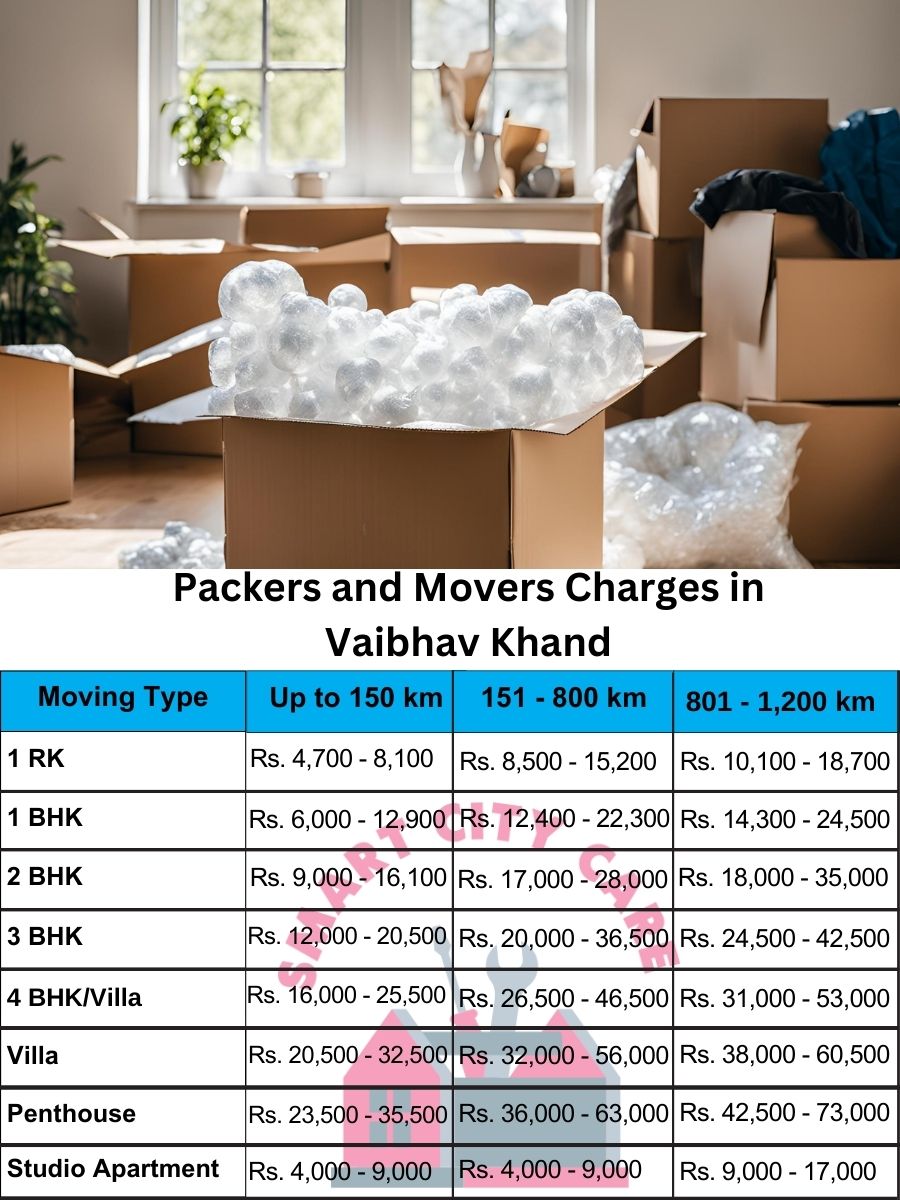 Packers and movers Vaibhav Khand price list