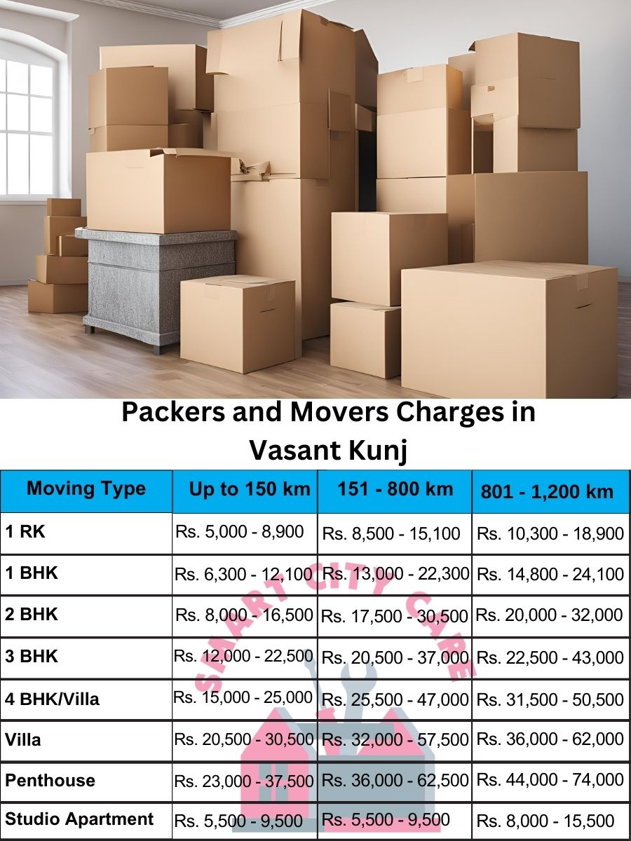 Packers and movers Vasant Kunj price list