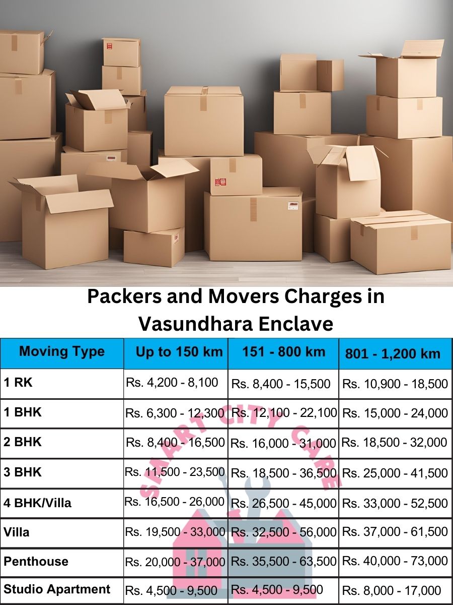 Packers and movers Vasundhara Enclave price list