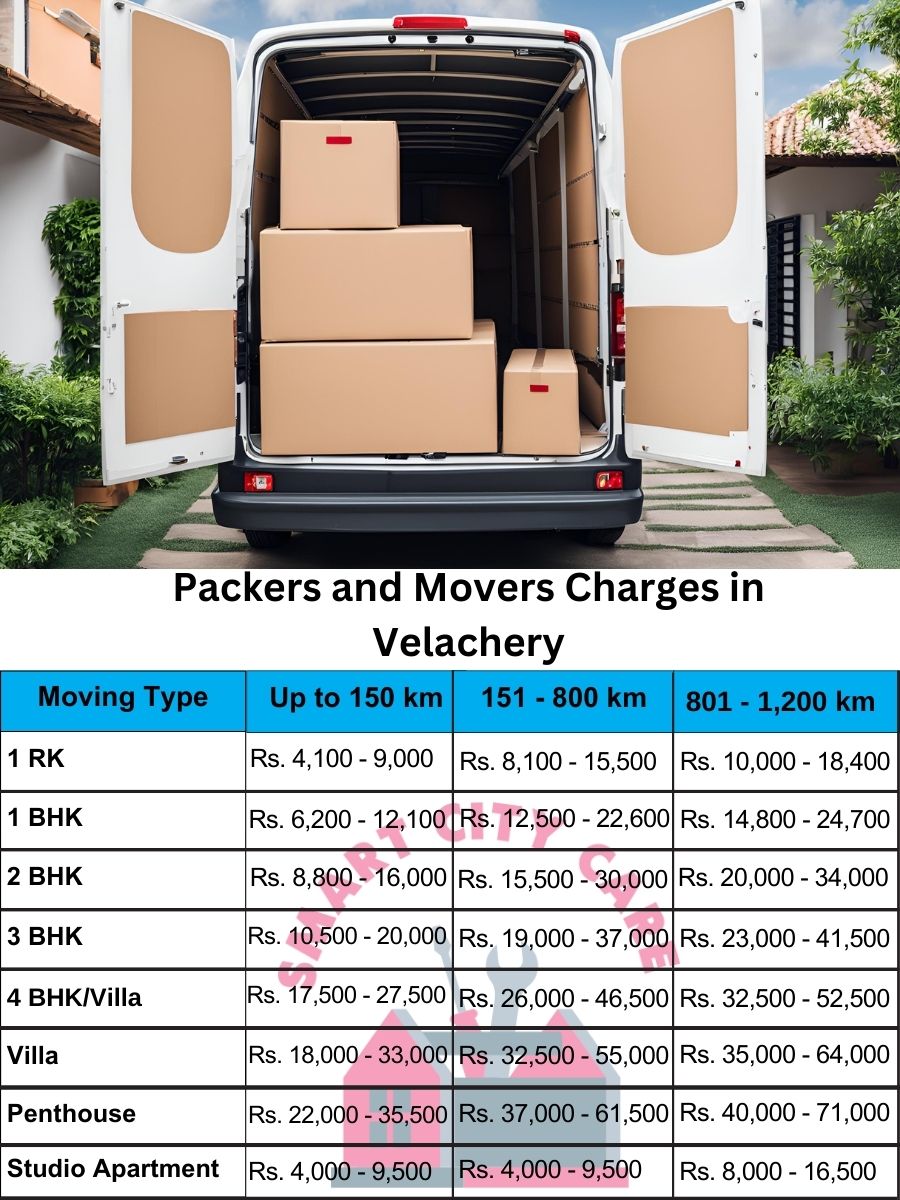 Packers and movers price list in Velachery, Chennai