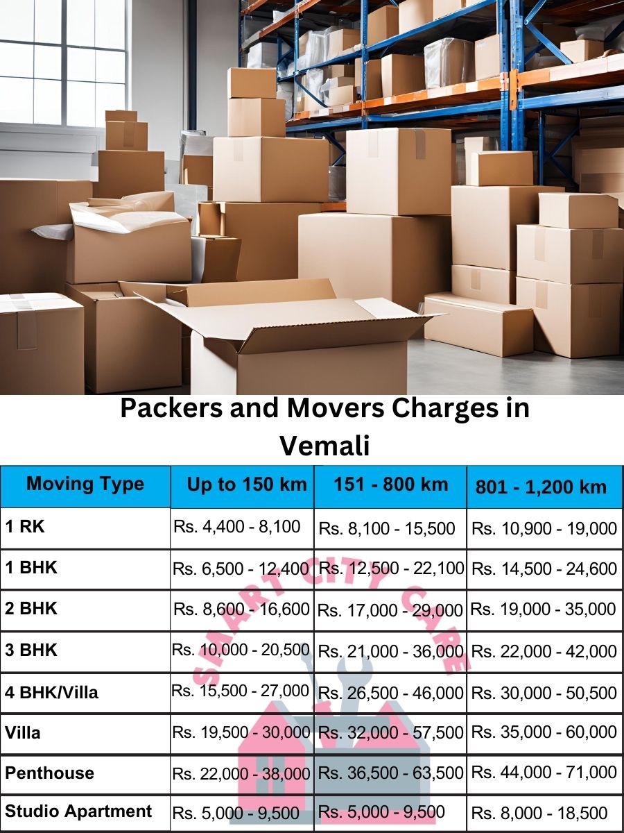 Packers and movers price list in Vemali, Vadodara