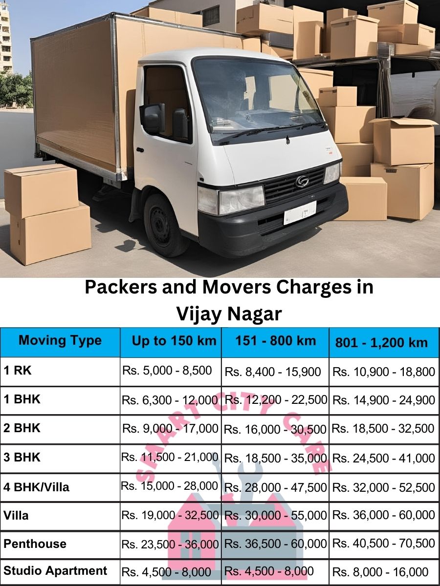 Packers and movers Vijay Nagar price list