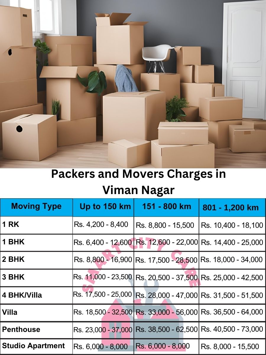 Packers and movers Viman Nagar price list
