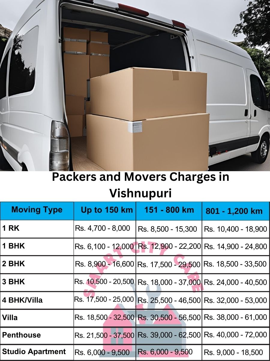 Packers and movers Vishnupuri price list
